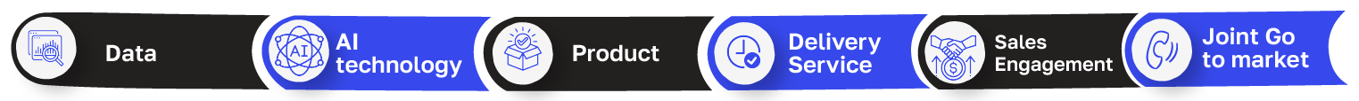 Professional services